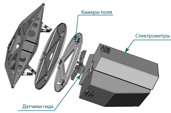 Расположение аппаратуры в инструментальном отсеке телескопа